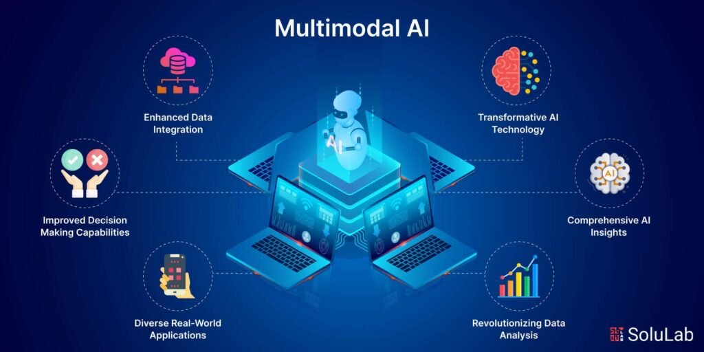 What is Multimodal AI?