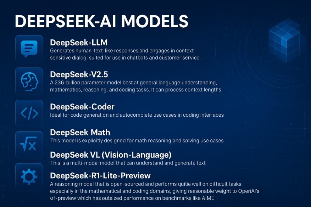 DeepSeek AI Models 