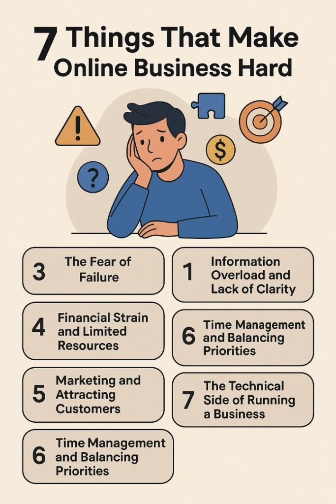 7 Unseen Struggles That Make Online Business Hard for Beginners