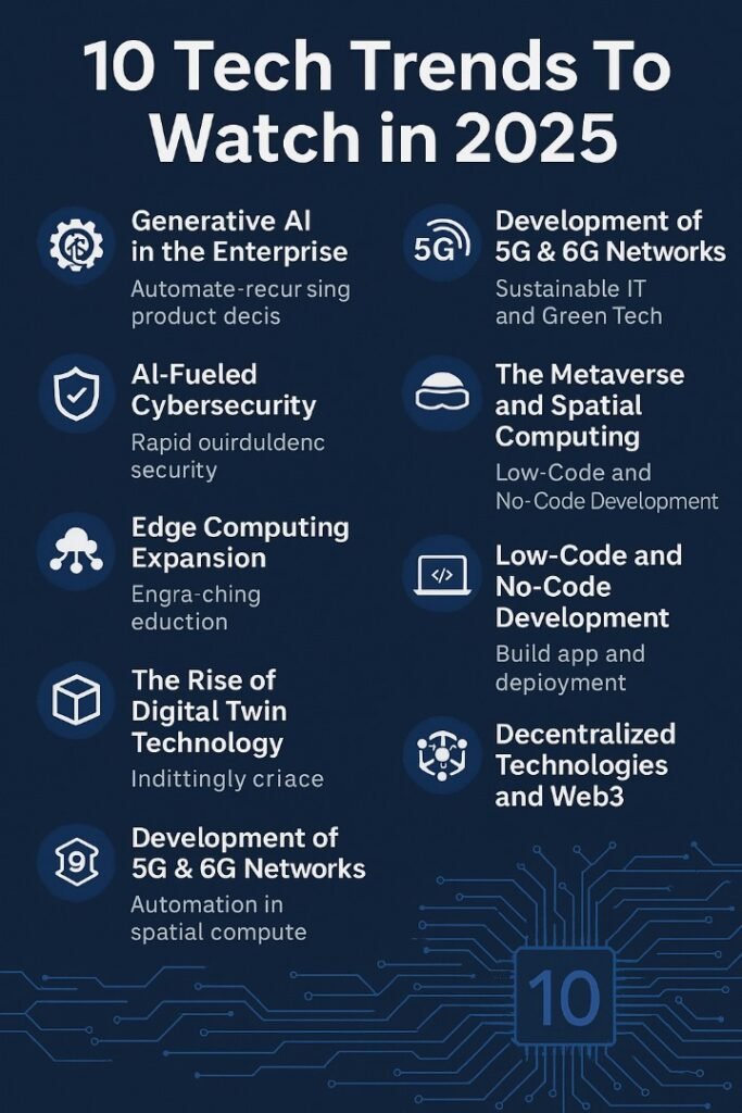 Emerging Tech Trends: 10 Innovations That Will Change the World in 2025