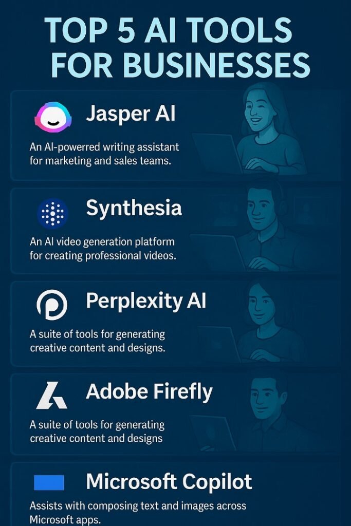 Top 10 AI Tools Transforming Businesses in 2025