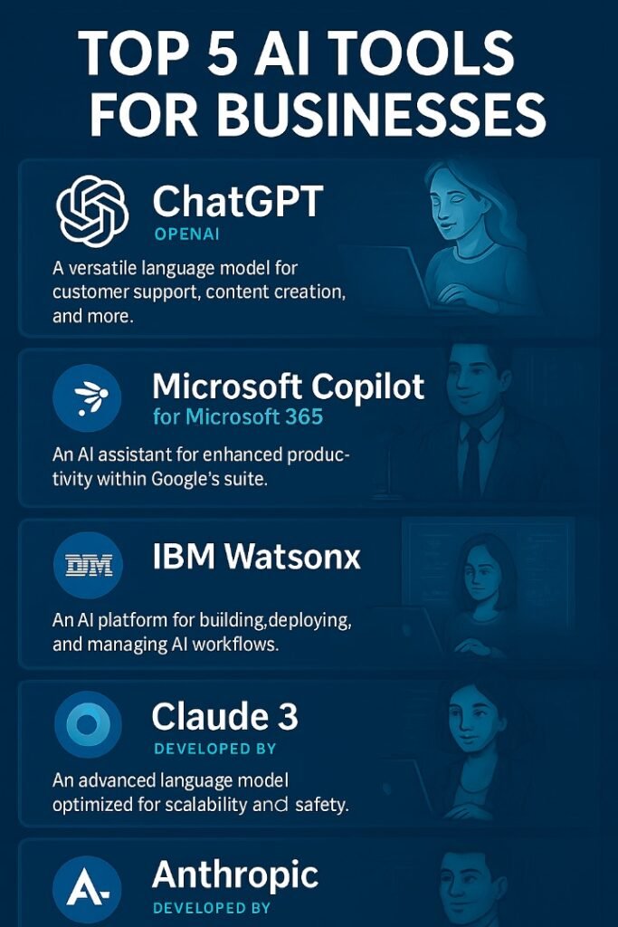 Top 10 AI Tools Transforming Businesses in 2025